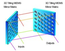 ラックマウント型3D MEMSマトリクス光スイッチ