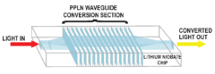 PPLN導波路デバイス