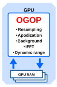 GPU OCTプロセシング